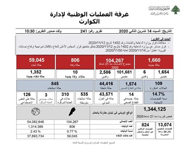 التقرير اليومي حول فيروس كورونا 