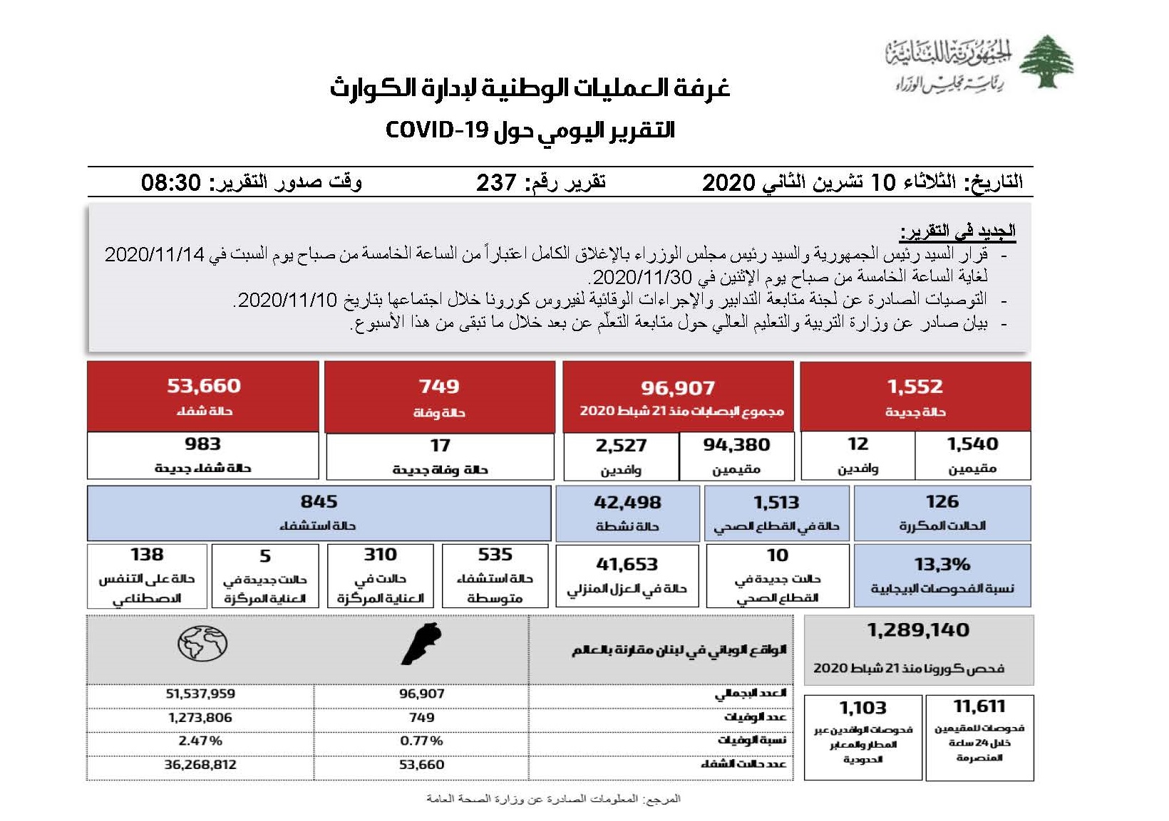 التقرير اليومي حول فيروس كورونا 