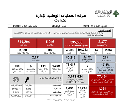 التقرير اليومي حول فيروس كورونا