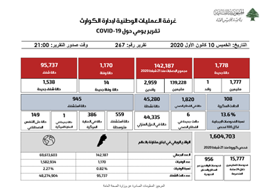 التقرير اليومي حول فيروس كورونا