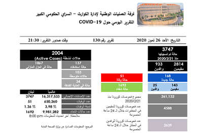 التقرير اليومي حول فيروس كورونا