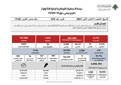 التقرير اليومي حول فيروس كورونا