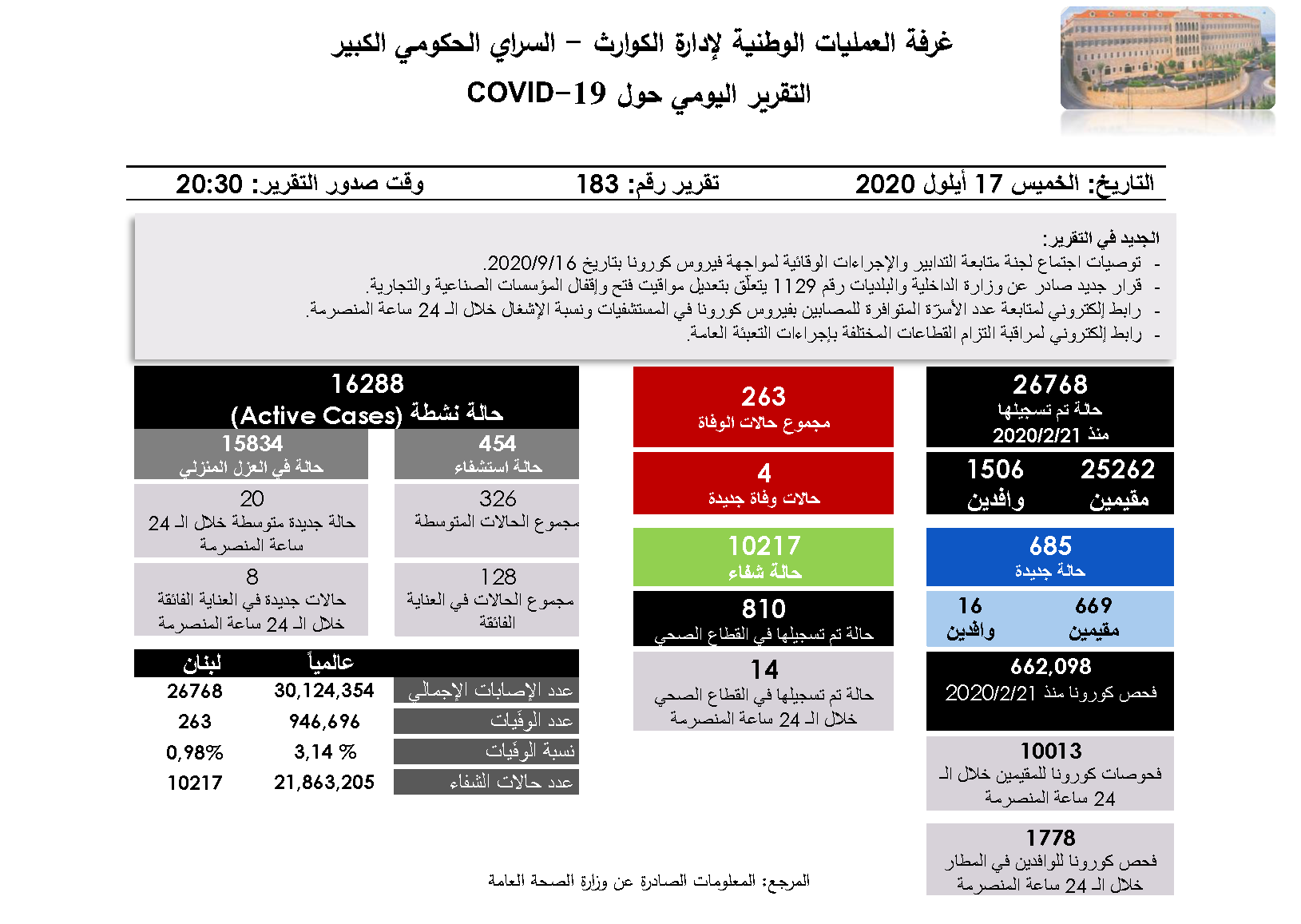 التقرير اليومي حول فيروس كورونا