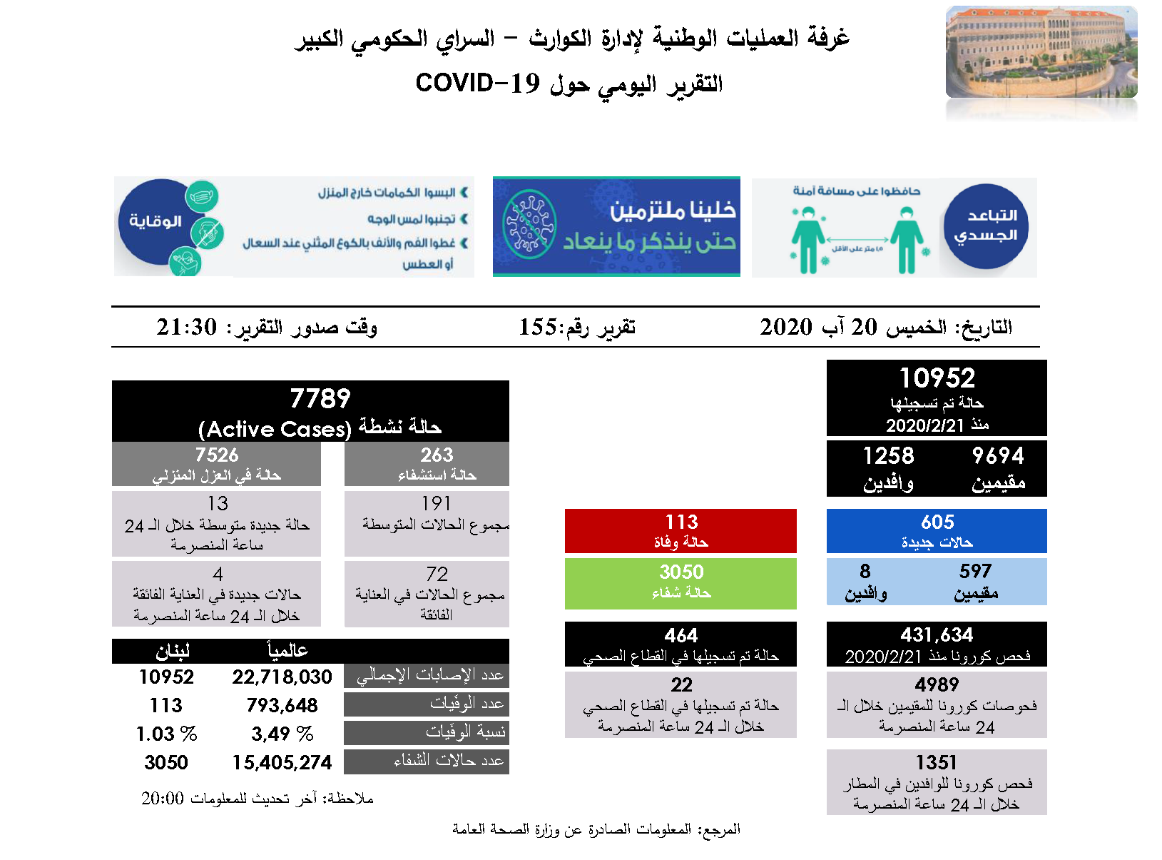   التقرير اليومي حول فيروس كورونا