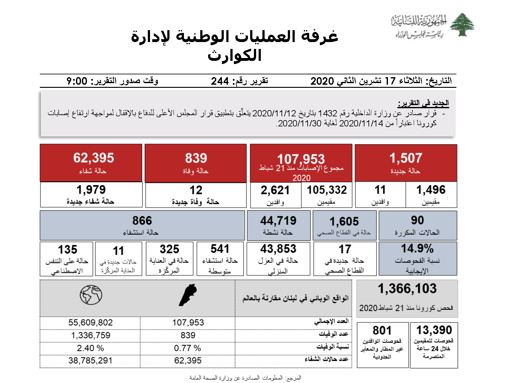 التقرير اليومي حول فيروس كورونا