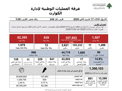 التقرير اليومي حول فيروس كورونا