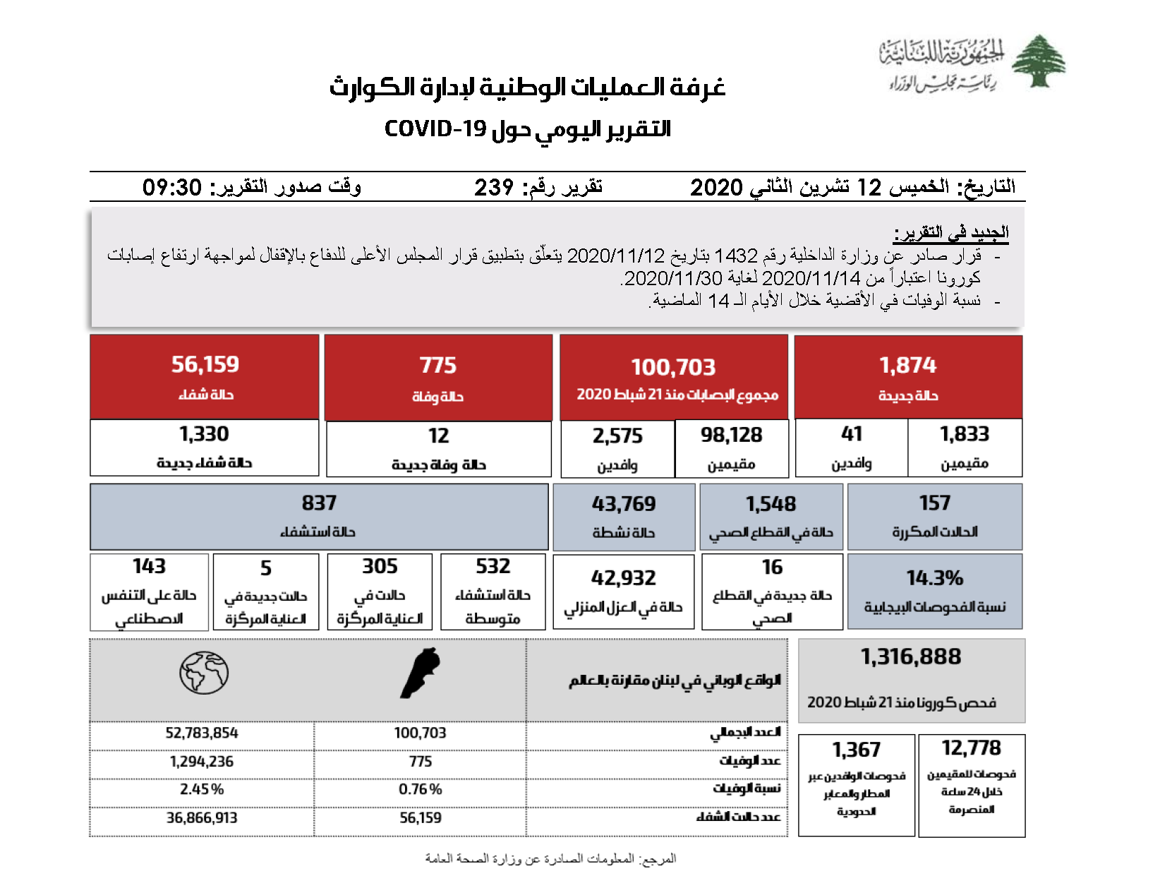 التقرير اليومي حول فيروس كورونا