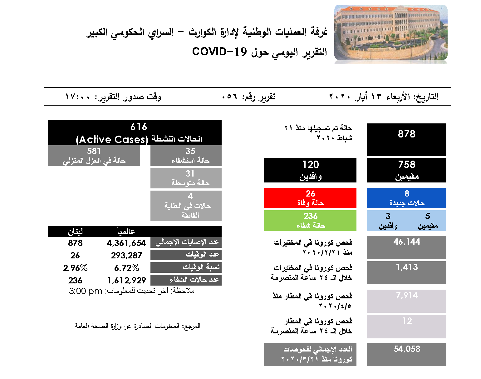 التقرير اليومي حول فيروس كورونا