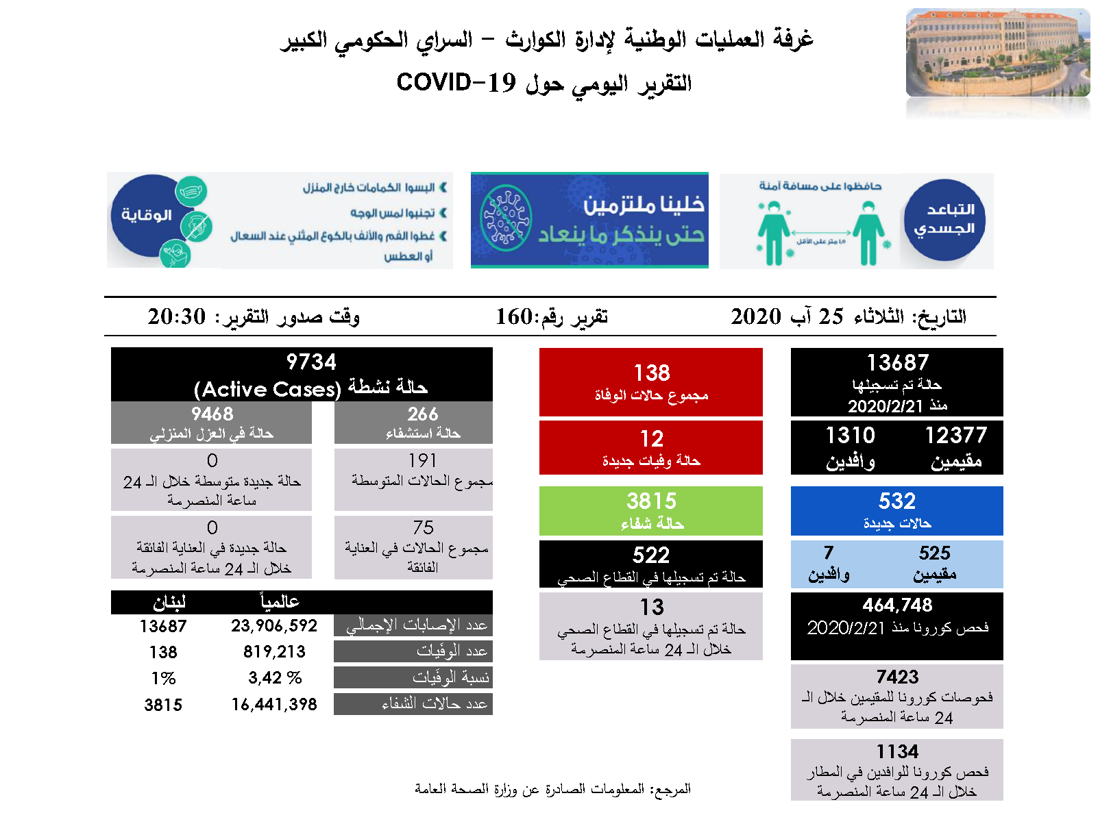   التقرير اليومي حول فيروس كورونا