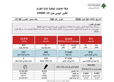  التقرير اليومي حول فيروس كورونا