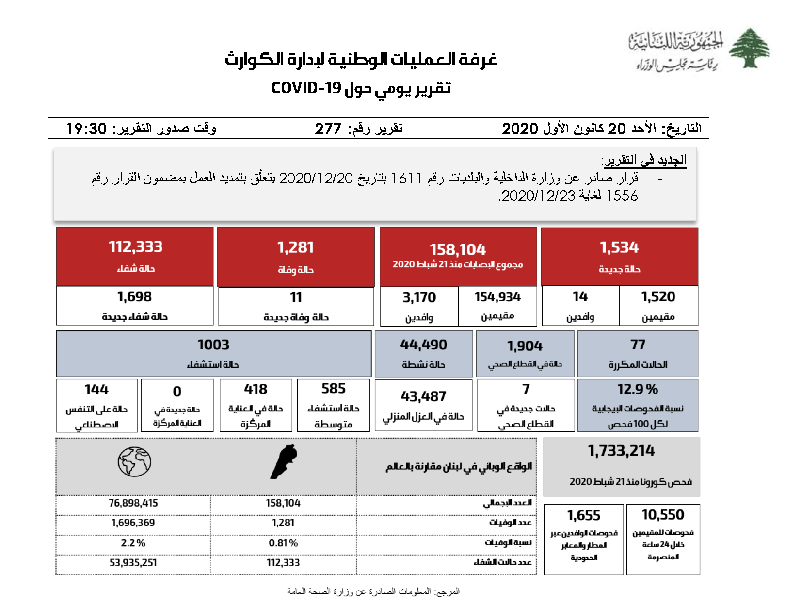 التقرير اليومي حول فيروس كورونا