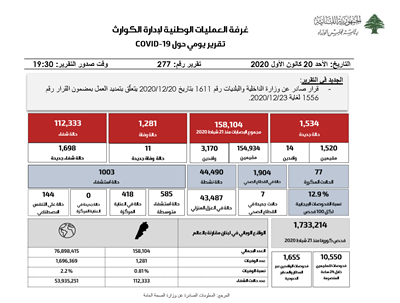 التقرير اليومي حول فيروس كورونا