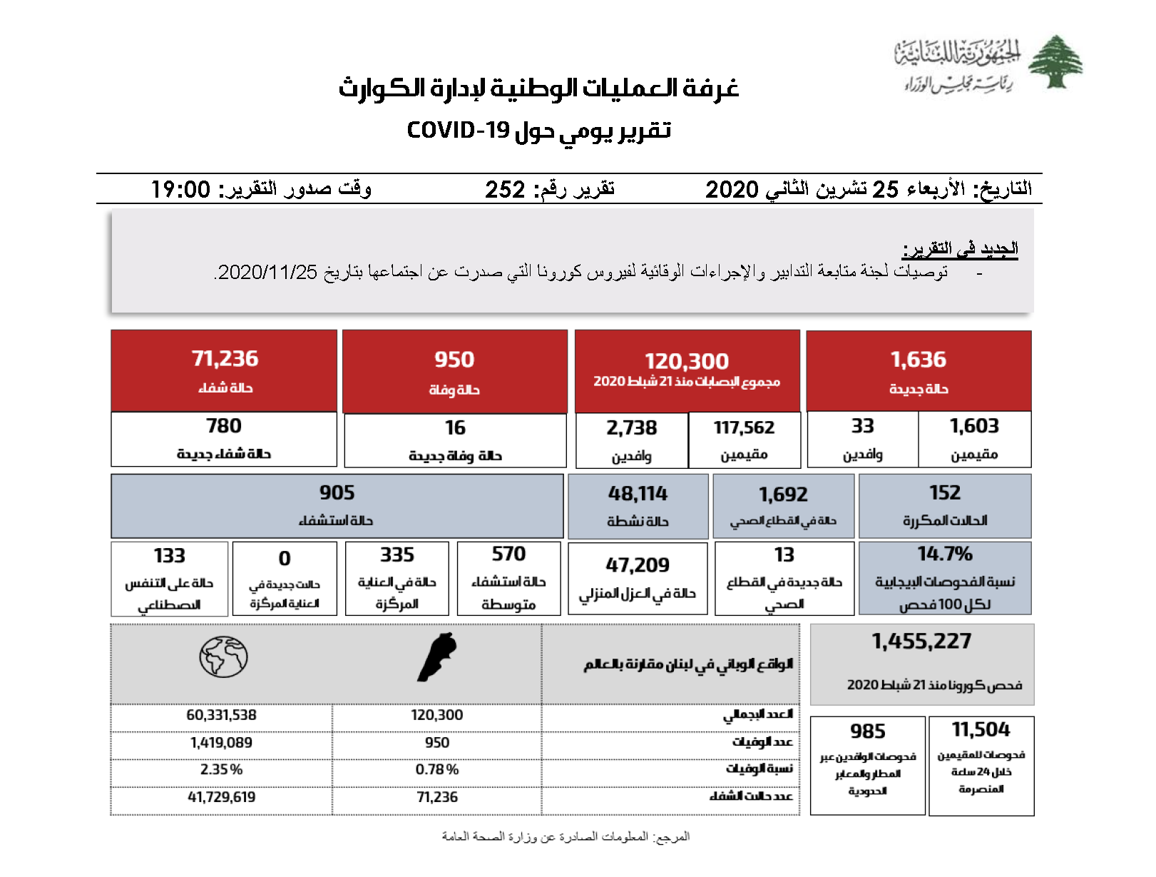 التقرير اليومي حول فيروس كورونا