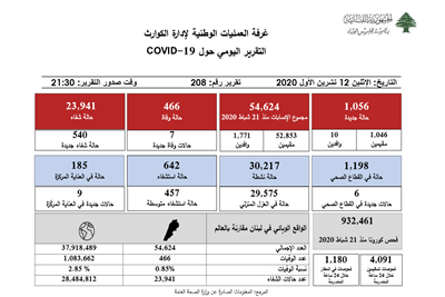 التقرير اليومي حول فيروس كورونا