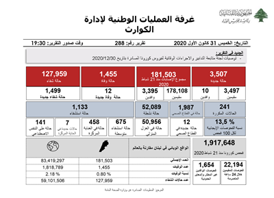 التقرير اليومي حول فيروس كورونا