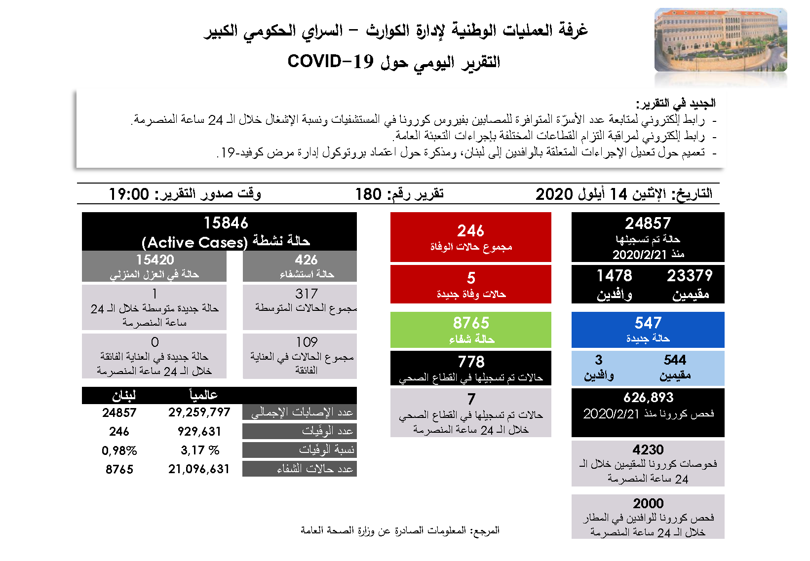   التقرير اليومي حول فيروس كورونا