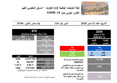 التقرير اليومي حول فيروس كورونا