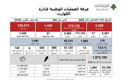 التقرير اليومي حول فيروس كورونا