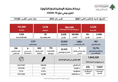 التقرير اليومي حول فيروس كورونا