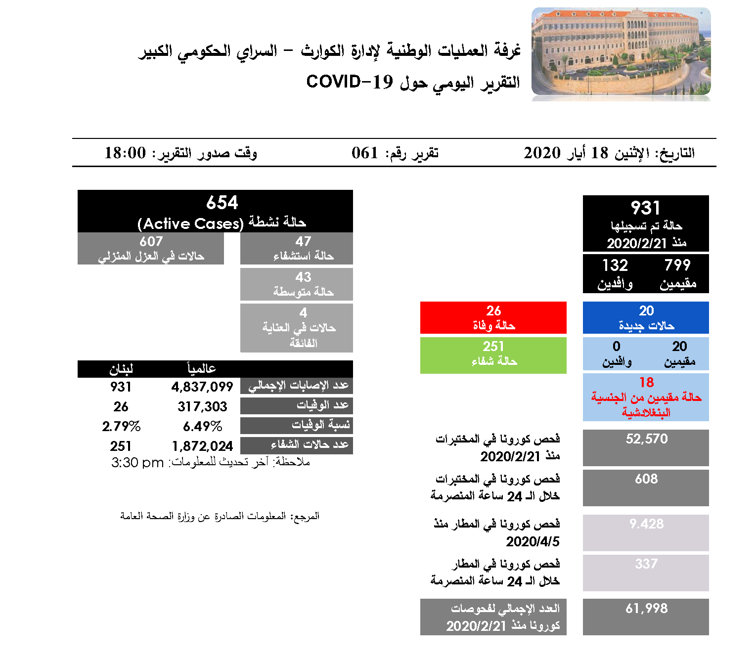 التقرير اليومي حول فيروس كورونا