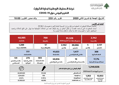  التقرير اليومي حول فيروس كورونا