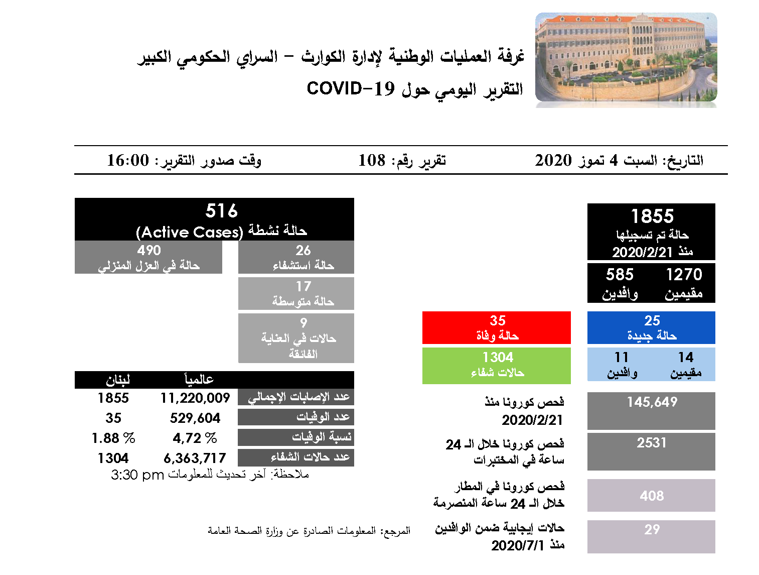 التقرير اليومي حول فيروس كورونا