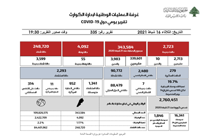 التقرير اليومي حول فيروس كورونا