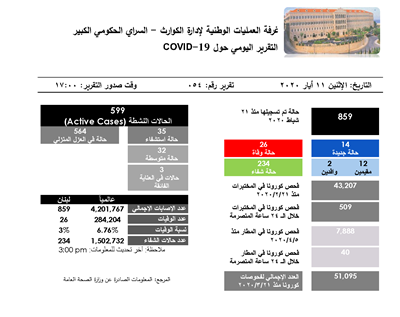 التقرير اليومي حول فيروس كورونا