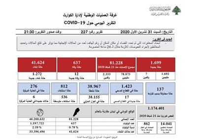 التقرير اليومي حول فيروس كورونا 