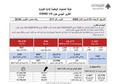  التقرير اليومي حول فيروس كورونا