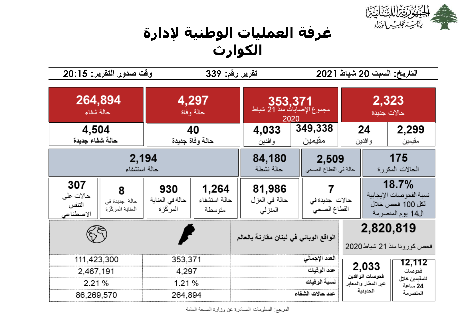 التقرير اليومي حول فيروس كورونا