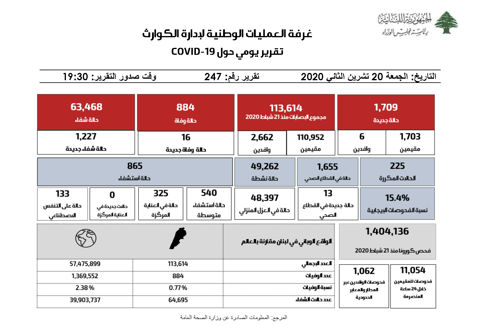 التقرير اليومي حول فيروس كورونا 