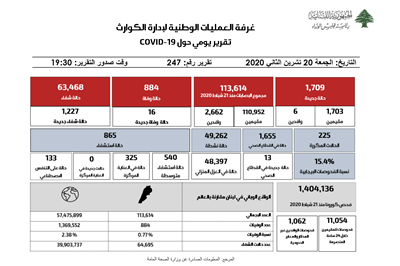 التقرير اليومي حول فيروس كورونا 