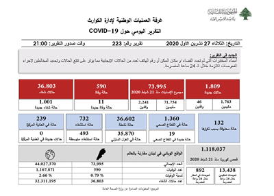 التقرير اليومي حول فيروس كورونا