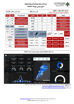 التقرير اليومي حول فيروس كورونا