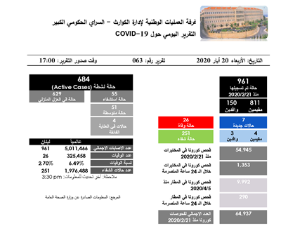 التقرير اليومي حول فيروس كورونا