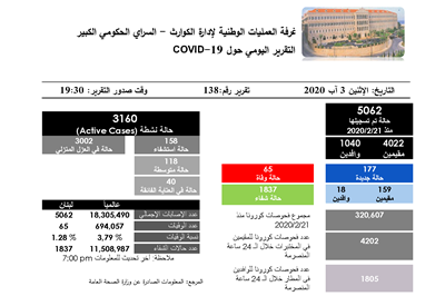  التقرير اليومي حول فيروس كورونا