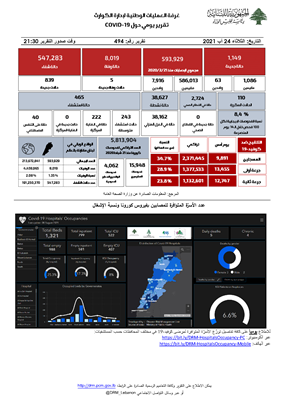 التقرير اليومي حول فيروس كورونا