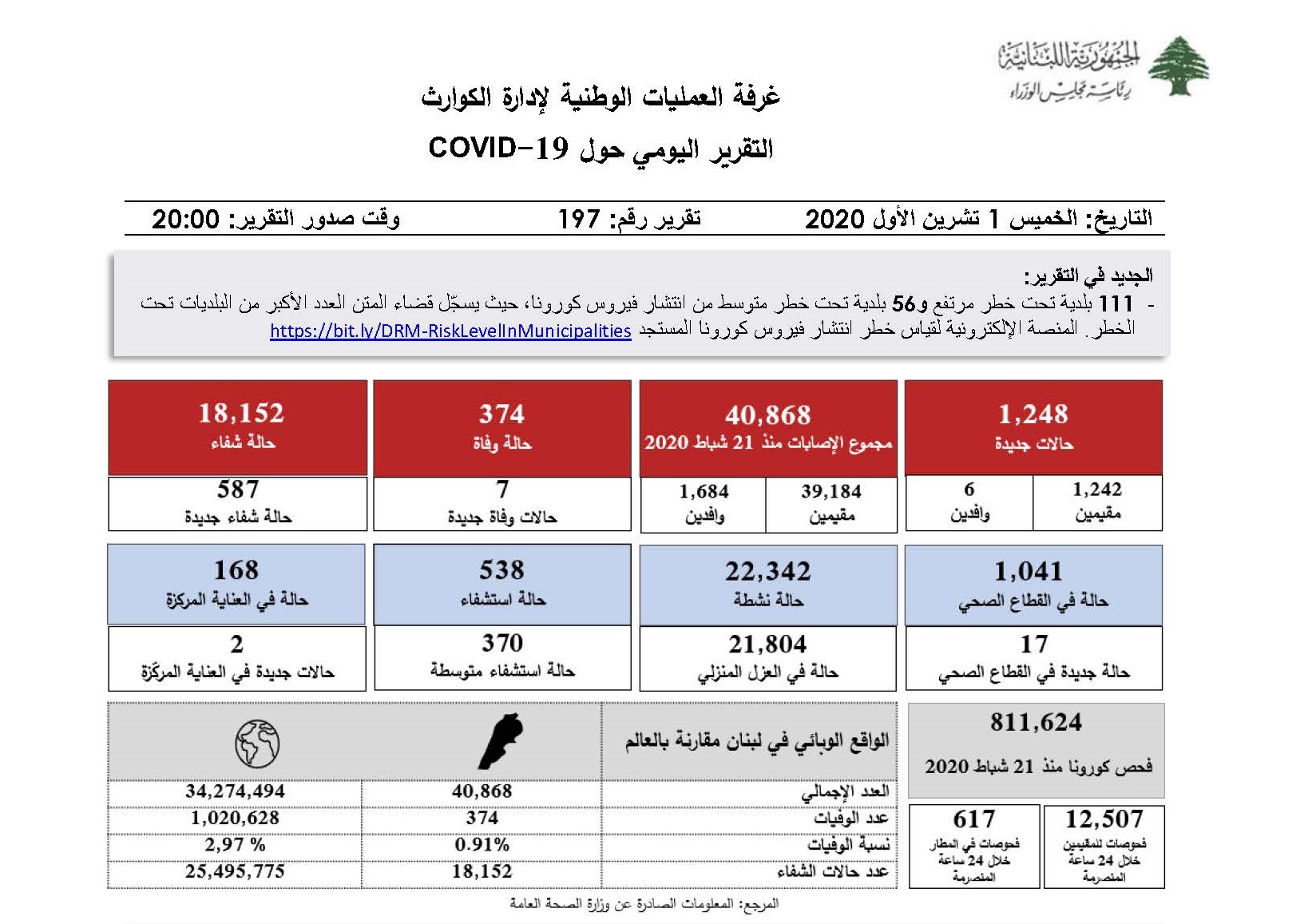 التقرير اليومي حول فيروس كورونا 