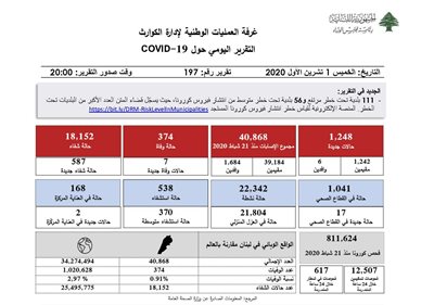 التقرير اليومي حول فيروس كورونا 