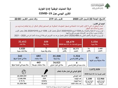 التقرير اليومي حول فيروس كورونا 