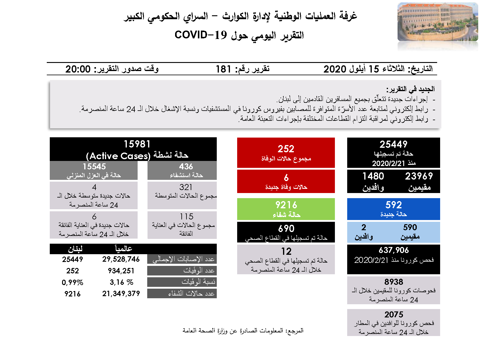  التقرير اليومي حول فيروس كورونا