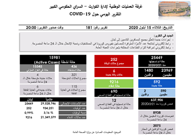  التقرير اليومي حول فيروس كورونا