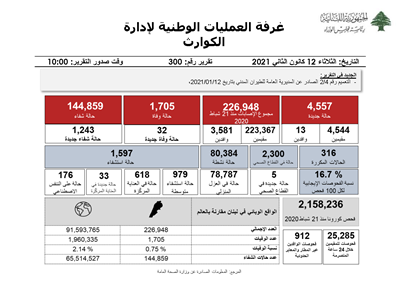 التقرير اليومي حول فيروس كورونا