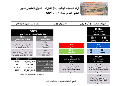 التقرير اليومي حول فيروس كورونا