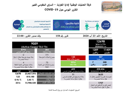 التقرير اليومي حول فيروس كورونا