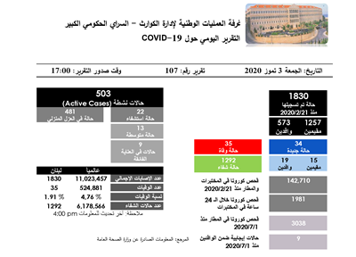 التقرير اليومي حول فيروس كورونا