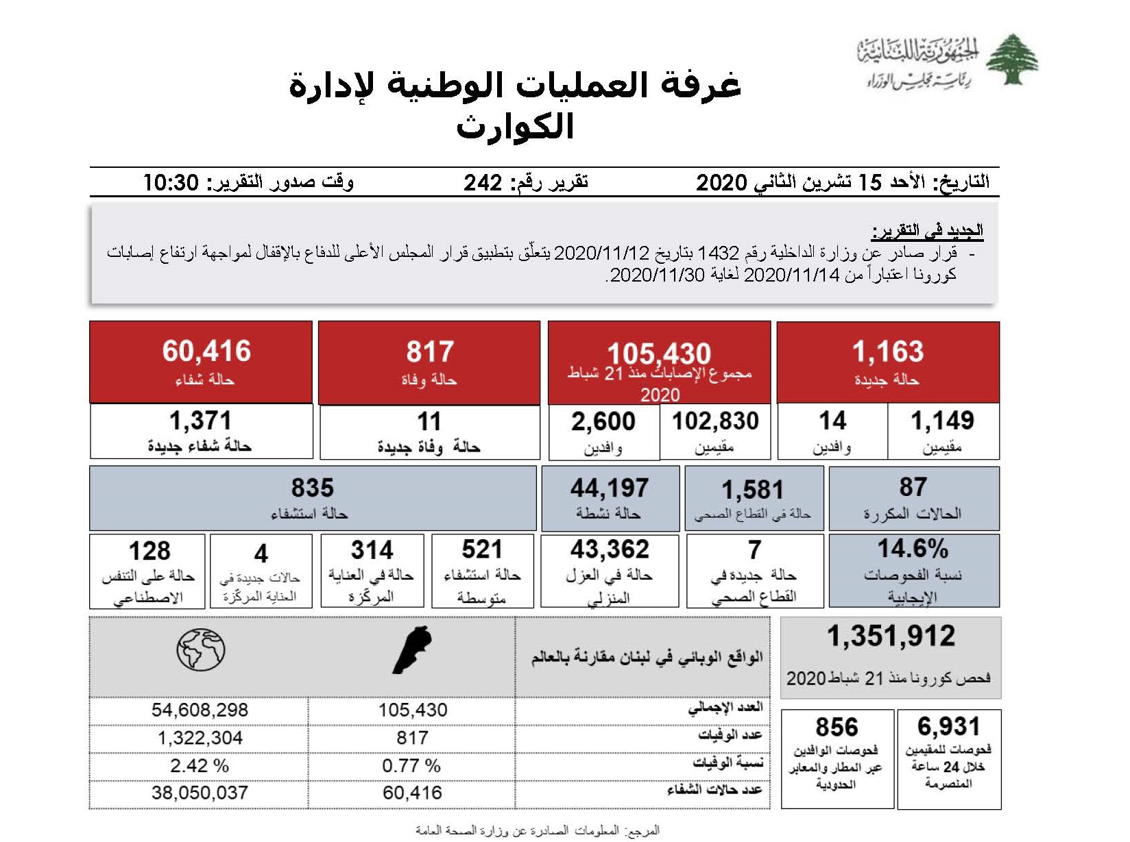 التقرير اليومي حول فيروس كورونا 