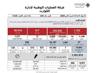 التقرير اليومي حول فيروس كورونا 