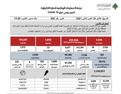 التقرير اليومي حول فيروس كورونا